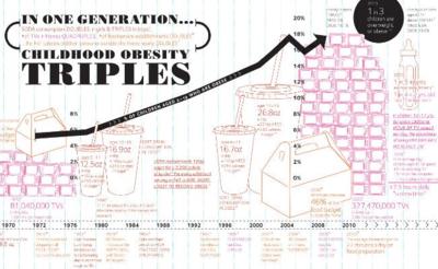 ¿Los responsables de la obesidad? ¿Los responsables de la obesidad?