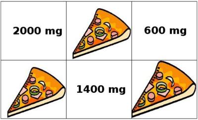 Adivina adivinanza: ¿cuánto sodio poseen dos porciones de pizza? Adivina adivinanza: ¿cuánto sodio poseen dos porciones de pizza?