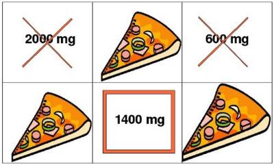 Solución a la adivinanza: dos porciones de pizza poseen 1400 mg de sodio Solución a la adivinanza: dos porciones de pizza poseen 1400 mg de sodio