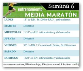 Entrenamiento media maratón: Semana 6