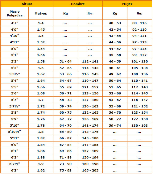 peso ideal para mi estatura imc c mo calcularlo Quotes peso ideal para mi estatura imc c mo calcularlo Quotes