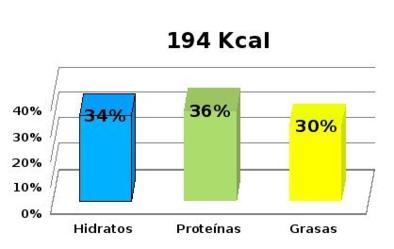 calorias
