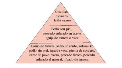 piramide