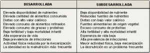 problemas-nutricionales-sociedades