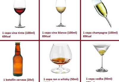 Las bebidas alcohólicas y sus calorÃas Las bebidas alcohólicas y sus calorÃas