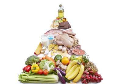 ¿Cómo interpretar adecuadamente la pirámide alimenticia? ¿Cómo interpretar adecuadamente la pirámide alimenticia?