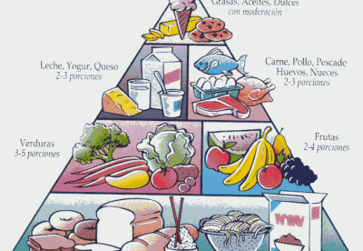 La pirámide alimenticia La pirámide alimenticia