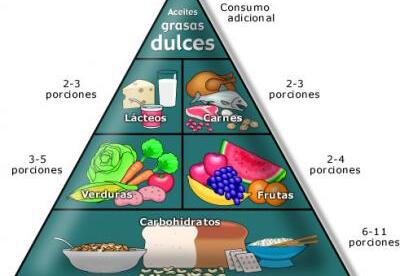 Tabla de calorias Tabla de calorias