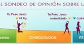 Dieta Dukan: pierde kilos sin perder dinero y sin pasar hambre Dieta Dukan: pierde kilos sin perder dinero y sin pasar hambre