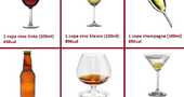 Las bebidas alcohólicas y sus calorías Las bebidas alcohólicas y sus calorías