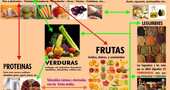 Cómo combinar los alimentos para que mejore la digestión Cómo combinar los alimentos para que mejore la digestión