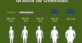 ¿Cómo calcular el Índice de Masa Corporal? ¿Cómo calcular el Índice de Masa Corporal?
