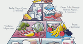 La pirámide alimenticia La pirámide alimenticia